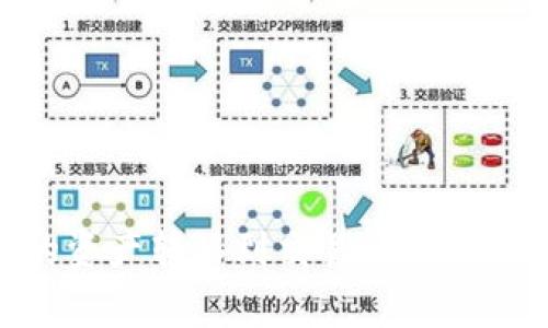 如何将SHIB钱包中的资产转移到交易所：详细指南与常见问题解答