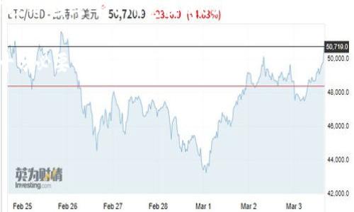 详细介绍

在数字货币的世界中，Ethereum（ETH）和Tether（USDT）是两种广受欢迎的加密货币。ETH是以太坊网络的原生代币，而USDT是一种稳定币，旨在保持与美元的1:1挂钩。因此，将ETH兑换成USDT，能够帮助投资者在加密货币市场中实现更好的流动性管理和风险控制。本篇文章将详细探讨如何在各大交易平台上进行ETH兑换USDT的操作步骤、相关费用、风险提示等内容。

需要注意的是，随着数字货币市场的变化，用户在进行交易时要留意实时的交易手续费和汇率变化。在进行ETH兑换USDT之前，了解相关平台的兑换规则和流程是十分必要的。

与关键词

: 如何便捷地将ETH兑换为USDT？