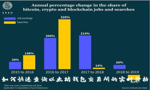 如何快速查询以太坊钱包交易所的实时价格