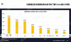 优质如何在TP钱包中设置价格为人民币？详解用户